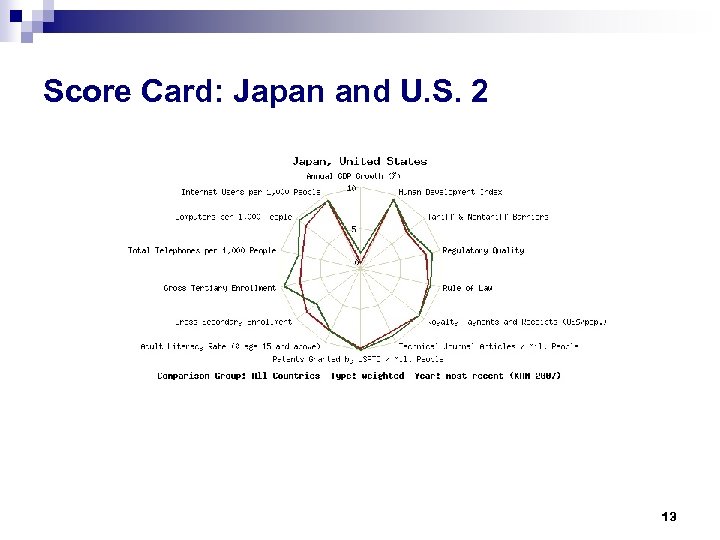 Score Card: Japan and U. S. 2 13 