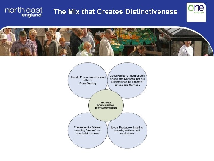 The Mix that Creates Distinctiveness 