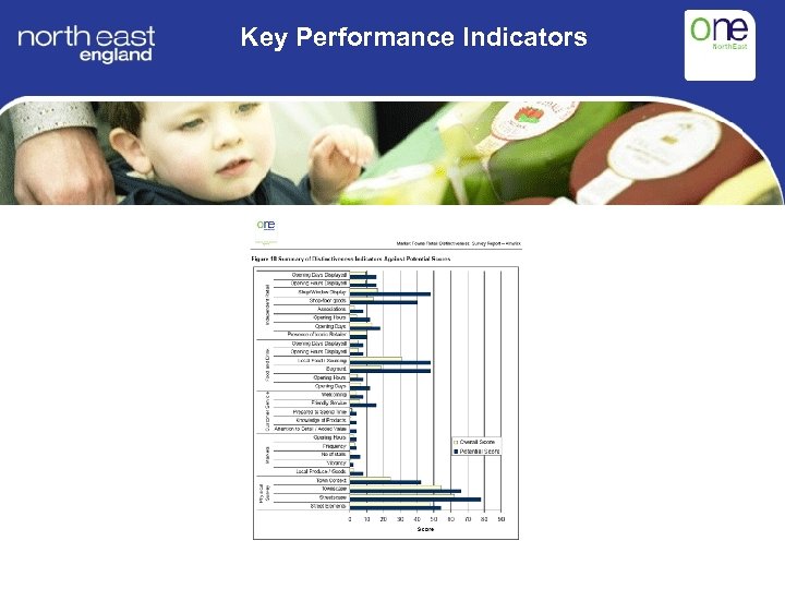 Key Performance Indicators 
