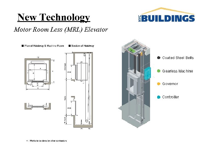 New Technology Motor Room Less (MRL) Elevator 