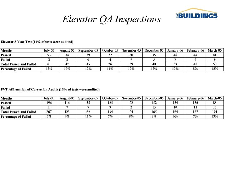 Elevator QA Inspections 