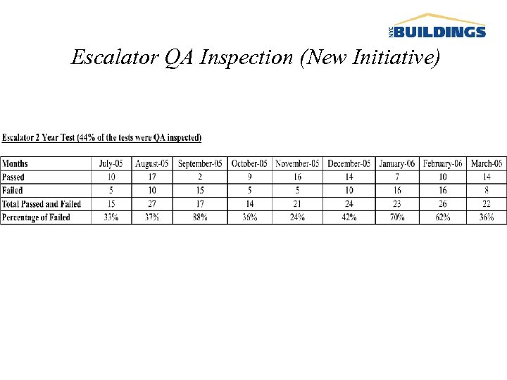 Escalator QA Inspection (New Initiative) 