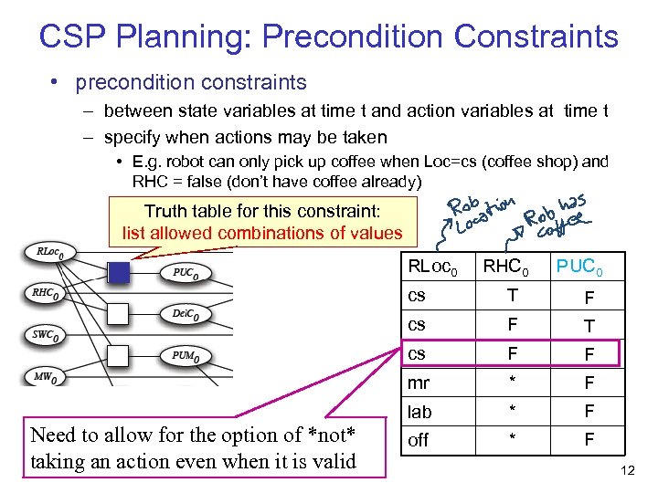 CSP Planning: Precondition Constraints • precondition constraints – between state variables at time t