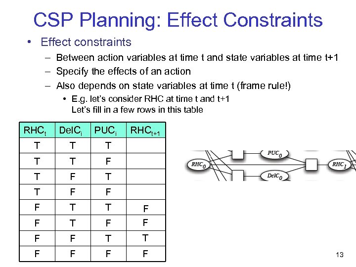 CSP Planning: Effect Constraints • Effect constraints – Between action variables at time t