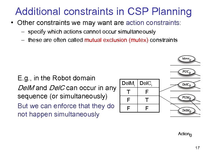 Additional constraints in CSP Planning • Other constraints we may want are action constraints: