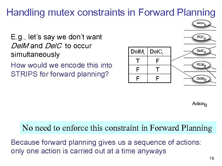 Handling mutex constraints in Forward Planning E. g. , let’s say we don’t want