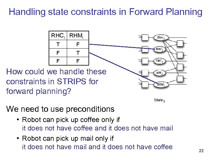 Handling state constraints in Forward Planning RHCi RHMi T F F How could we