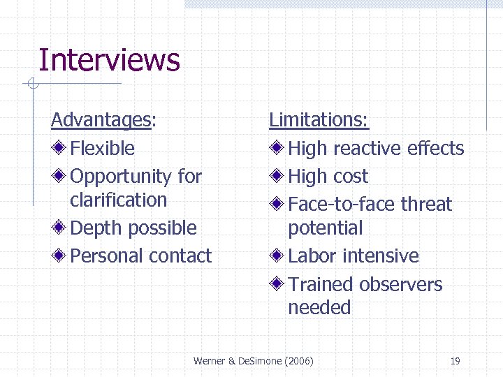 Interviews Advantages: Flexible Opportunity for clarification Depth possible Personal contact Limitations: High reactive effects