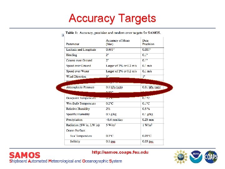 Accuracy Targets http: //samos. coaps. fsu. edu 