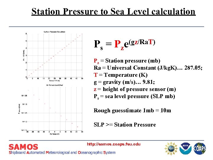 Station Pressure to Sea Level calculation Ps = Pze(gz/Ra. T) Pz = Station pressure