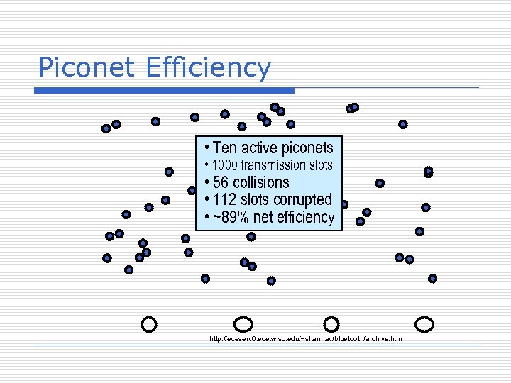 Piconet Efficiency • Ten active piconets • 1000 transmission slots • 56 collisions •