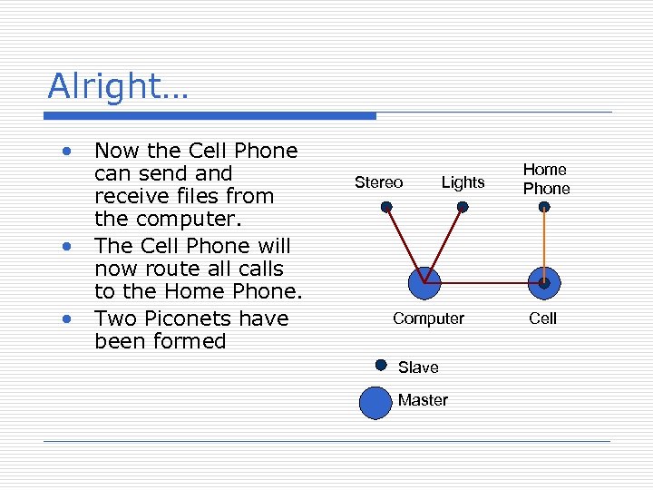 Alright… • • • Now the Cell Phone can send and receive files from