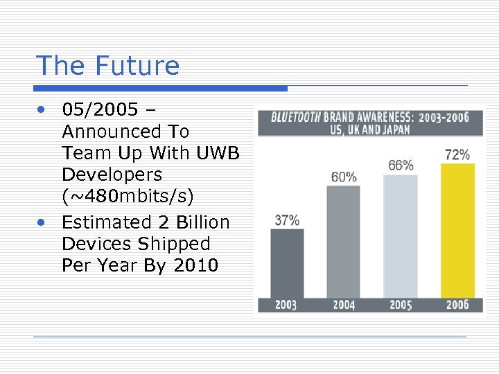 The Future • 05/2005 – Announced To Team Up With UWB Developers (~480 mbits/s)