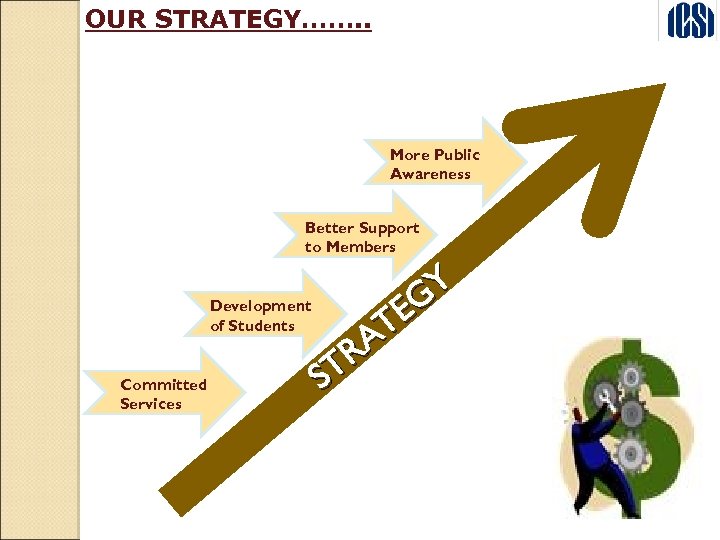 OUR STRATEGY……. . More Public Awareness Better Support to Members SUSTAINABLE Y Development EG