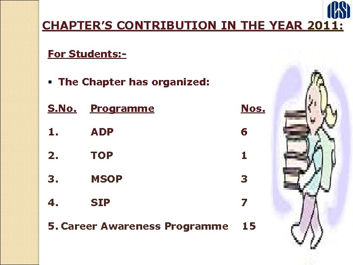 CHAPTER’S CONTRIBUTION IN THE YEAR 2011: For Students: - § The Chapter has organized: