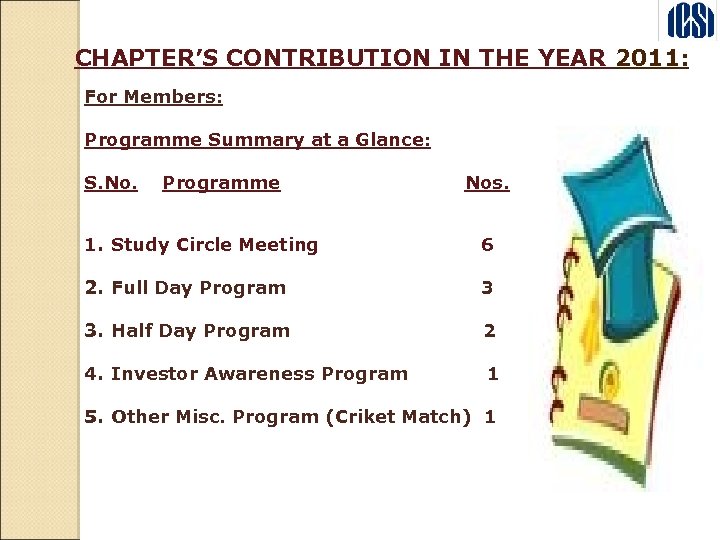 CHAPTER’S CONTRIBUTION IN THE YEAR 2011: For Members: Programme Summary at a Glance: S.