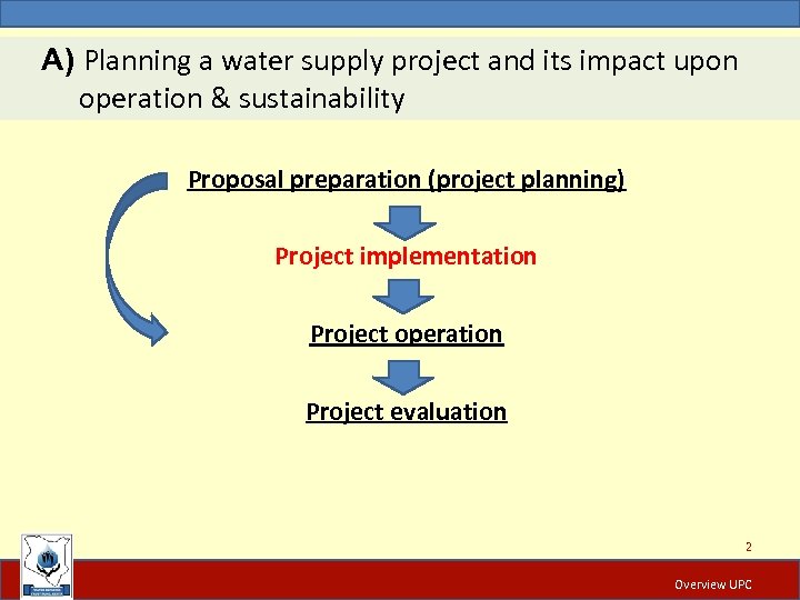 A) Planning a water supply project and its impact upon operation & sustainability Proposal