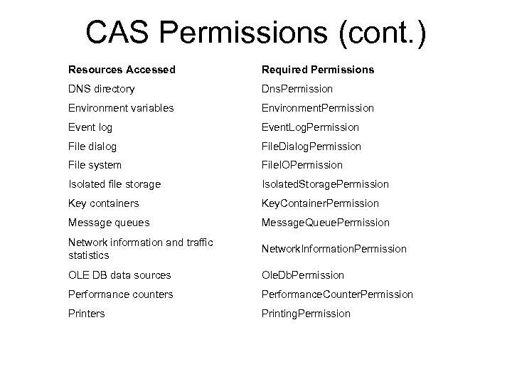 CAS Permissions (cont. ) Resources Accessed Required Permissions DNS directory Dns. Permission Environment variables
