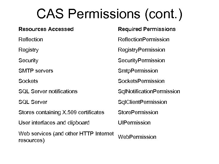 CAS Permissions (cont. ) Resources Accessed Required Permissions Reflection. Permission Registry. Permission Security. Permission