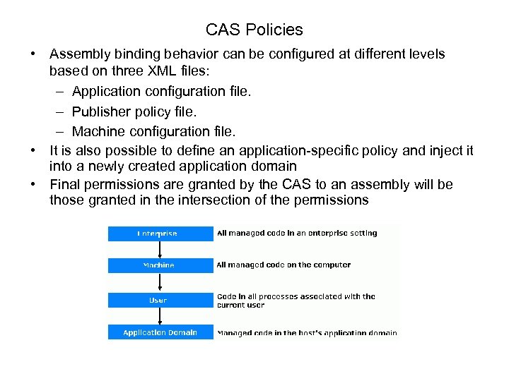 CAS Policies • Assembly binding behavior can be configured at different levels based on