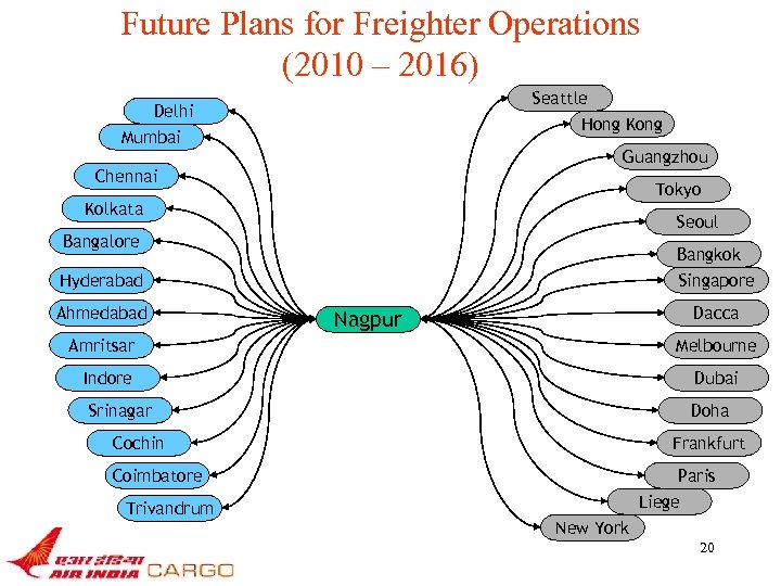 Future Plans for Freighter Operations (2010 – 2016) Seattle Hong Kong Delhi Mumbai Guangzhou