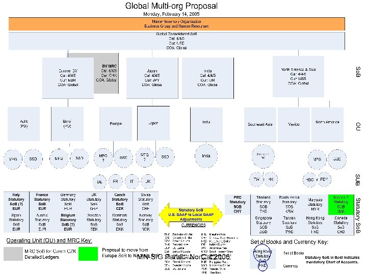 MN-SIG Panel - Nor. Cal 2006 