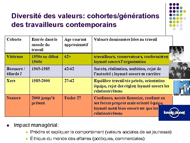 Diversité des valeurs: cohortes/générations des travailleurs contemporains Cohorte Entrée dans le monde du travail