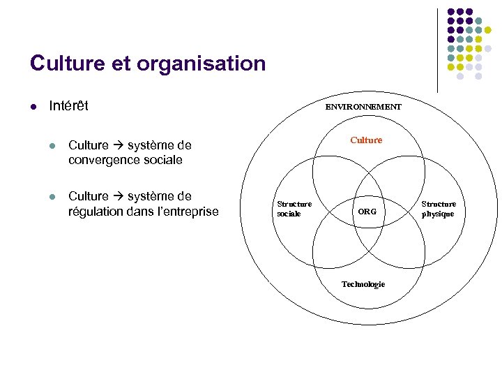 Culture et organisation l Intérêt l Culture système de régulation dans l’entreprise Culture système