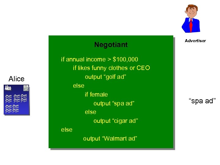 Negotiant Alice if annual income > $100, 000 if likes funny clothes or CEO