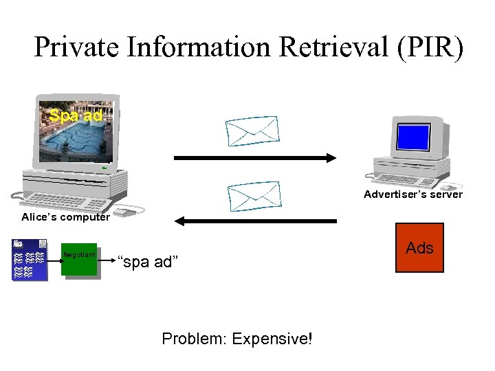 Private Information Retrieval (PIR) Spa ad Advertiser’s server Alice’s computer Negotiant “spa ad” Problem:
