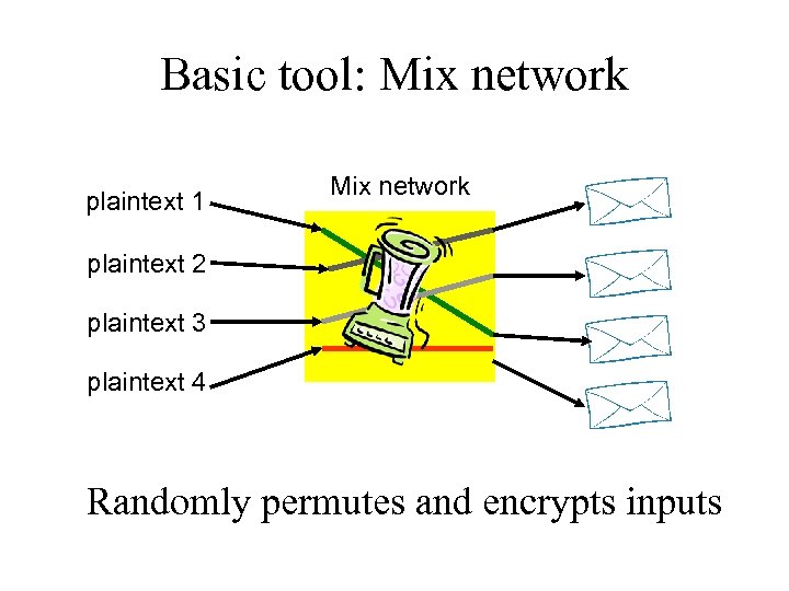 Basic tool: Mix network plaintext 1 Mix network plaintext 2 plaintext 3 plaintext 4