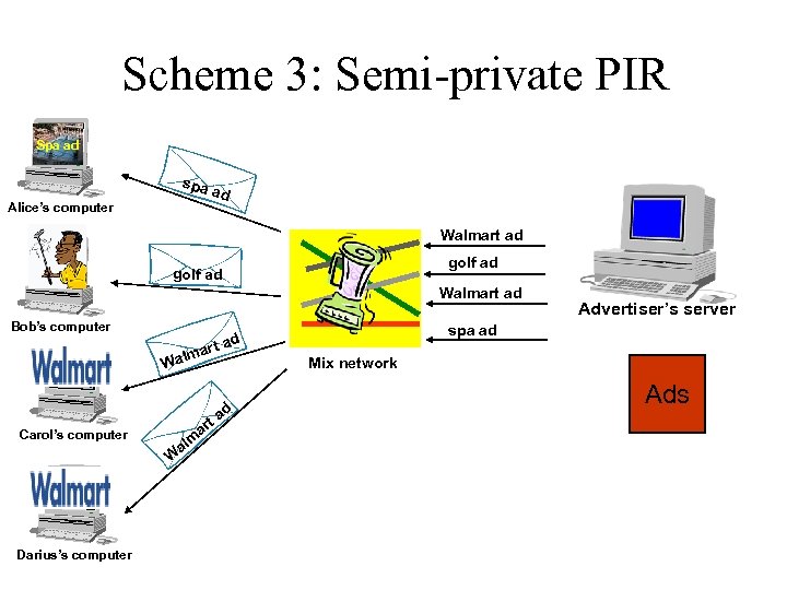 Scheme 3: Semi-private PIR Spa ad spa Alice’s computer ad Walmart ad golf ad