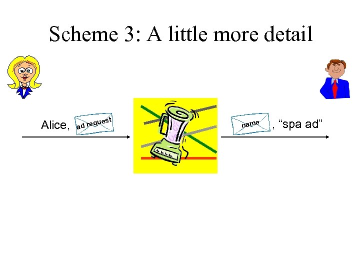 Scheme 3: A little more detail Alice, t ques ad re name , “spa