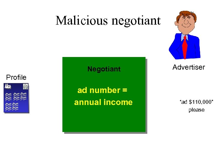 Malicious negotiant Negotiant Advertiser Profile ad number = annual income “ad $110, 000” please