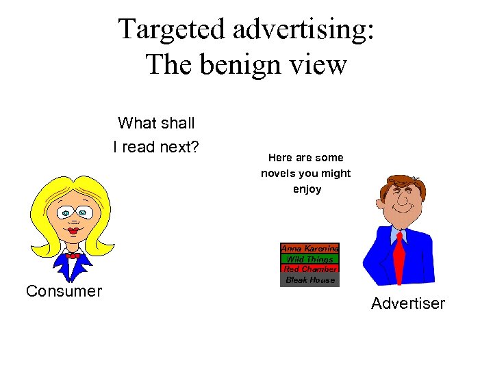 Targeted advertising: The benign view What shall I read next? Consumer Here are some
