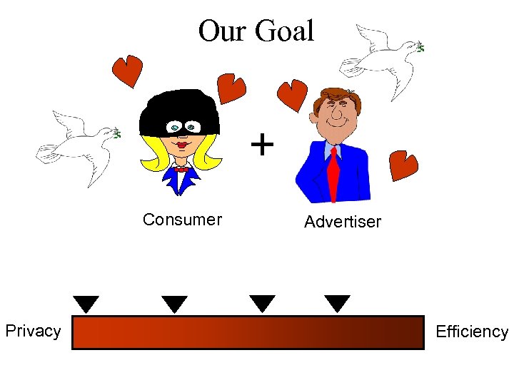 Our Goal + Consumer Privacy Advertiser Efficiency 
