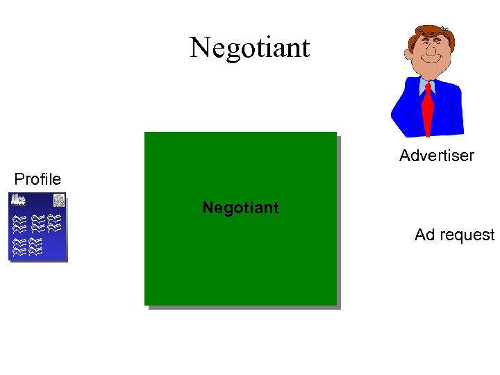 Negotiant Advertiser Profile Negotiant Ad request 