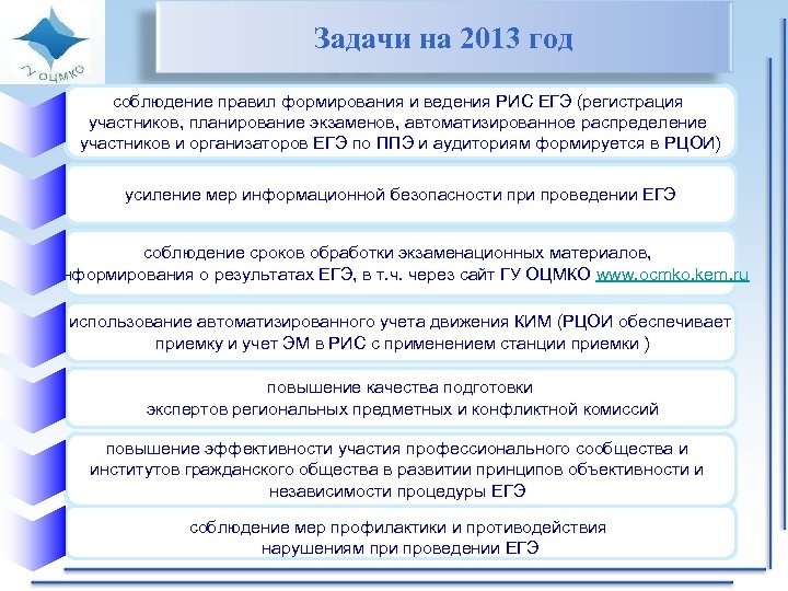 Задачи на 2013 год соблюдение правил формирования и ведения РИС ЕГЭ (регистрация участников, планирование
