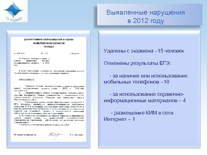 Выявленные нарушения в 2012 году Удалены с экзамена – 15 человек Отменены результаты ЕГЭ: