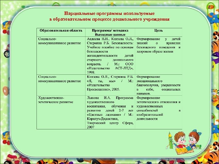 Презентация отчет за год во второй младшей группе по фгос