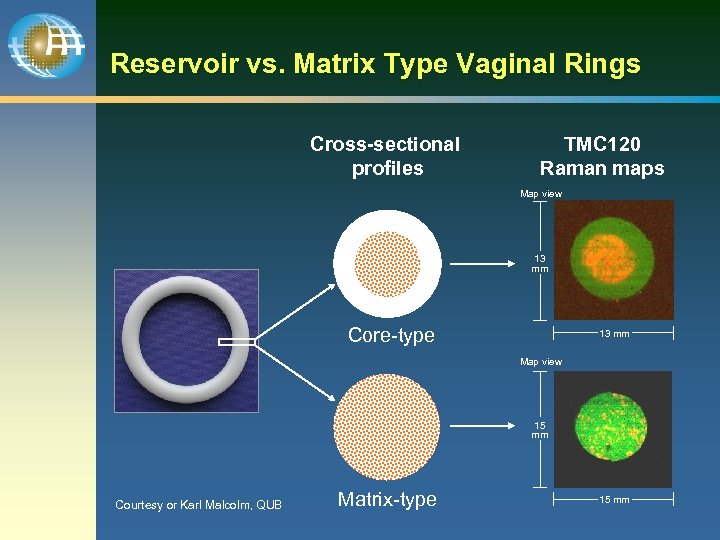 Reservoir vs. Matrix Type Vaginal Rings Cross-sectional profiles TMC 120 Raman maps Map view