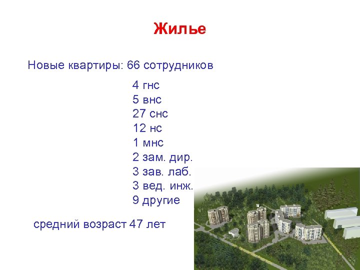 Жилье Новые квартиры: 66 сотрудников 4 гнс 5 внс 27 снс 12 нс 1