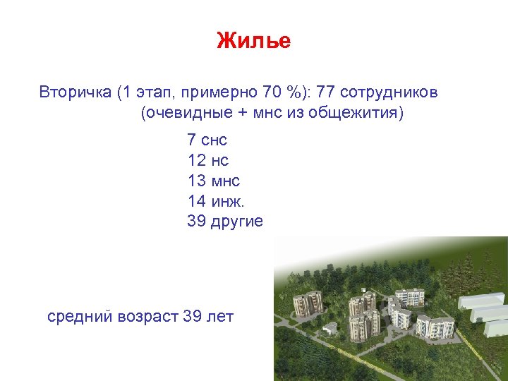 Жилье Вторичка (1 этап, примерно 70 %): 77 сотрудников (очевидные + мнс из общежития)