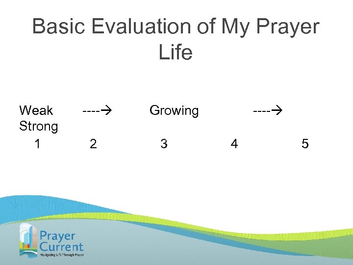 Basic Evaluation of My Prayer Life Weak ---- Growing Strong 1 2 3 ----