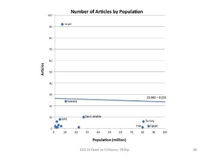 ECIS 13 Panel on IS History - Phillip 30 