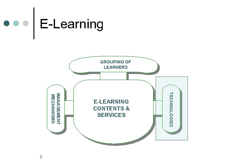 E-Learning GROUPING OF LEARNERS TECHNOLOGIES MANAGEMENT MECHANISMS 3 E-LEARNING CONTENTS & SERVICES 