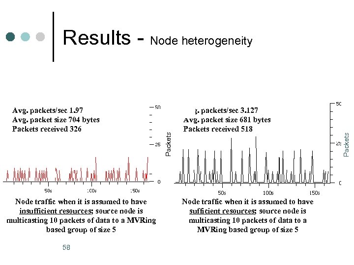 Node traffic when it is assumed to have insufficient resources; source node is multicasting