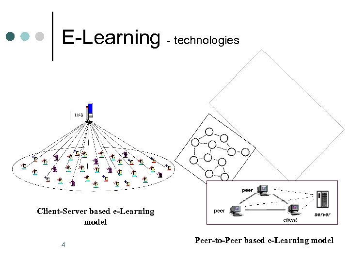 E-Learning - technologies Client-Server based e-Learning model 4 Peer-to-Peer based e-Learning model 
