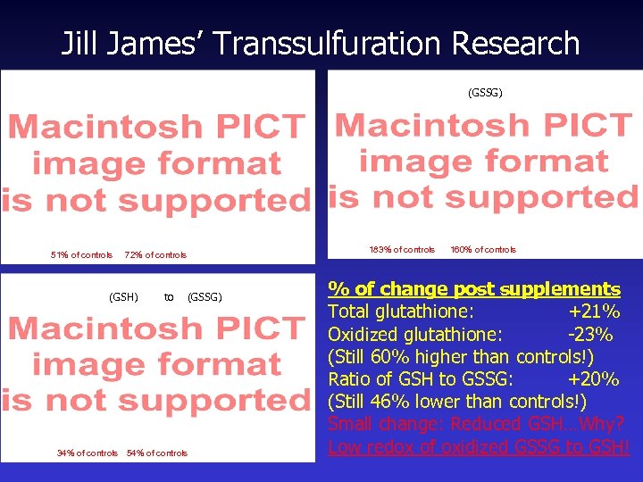 Jill James’ Transsulfuration Research (GSSG) 51% of controls 72% of controls (GSH) to (GSSG)