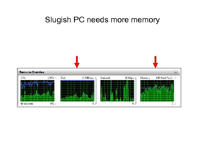 Slugish PC needs more memory 